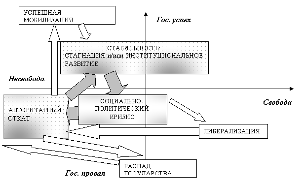 Описание: http://www.nsu.ru/filf/rozov/publ/alter-approach.files/image002.gif